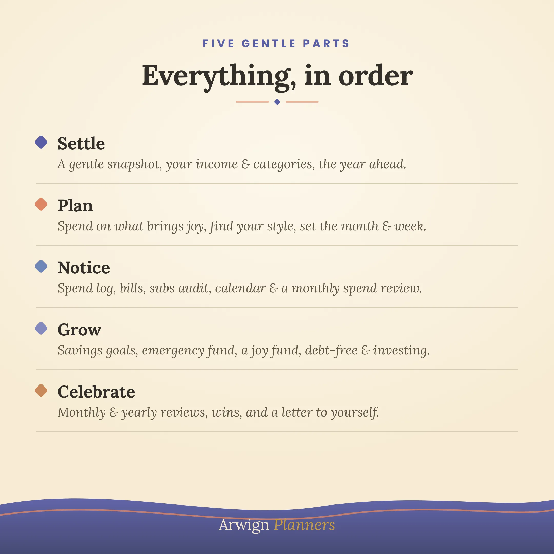 Budget Bliss Planner — image 2