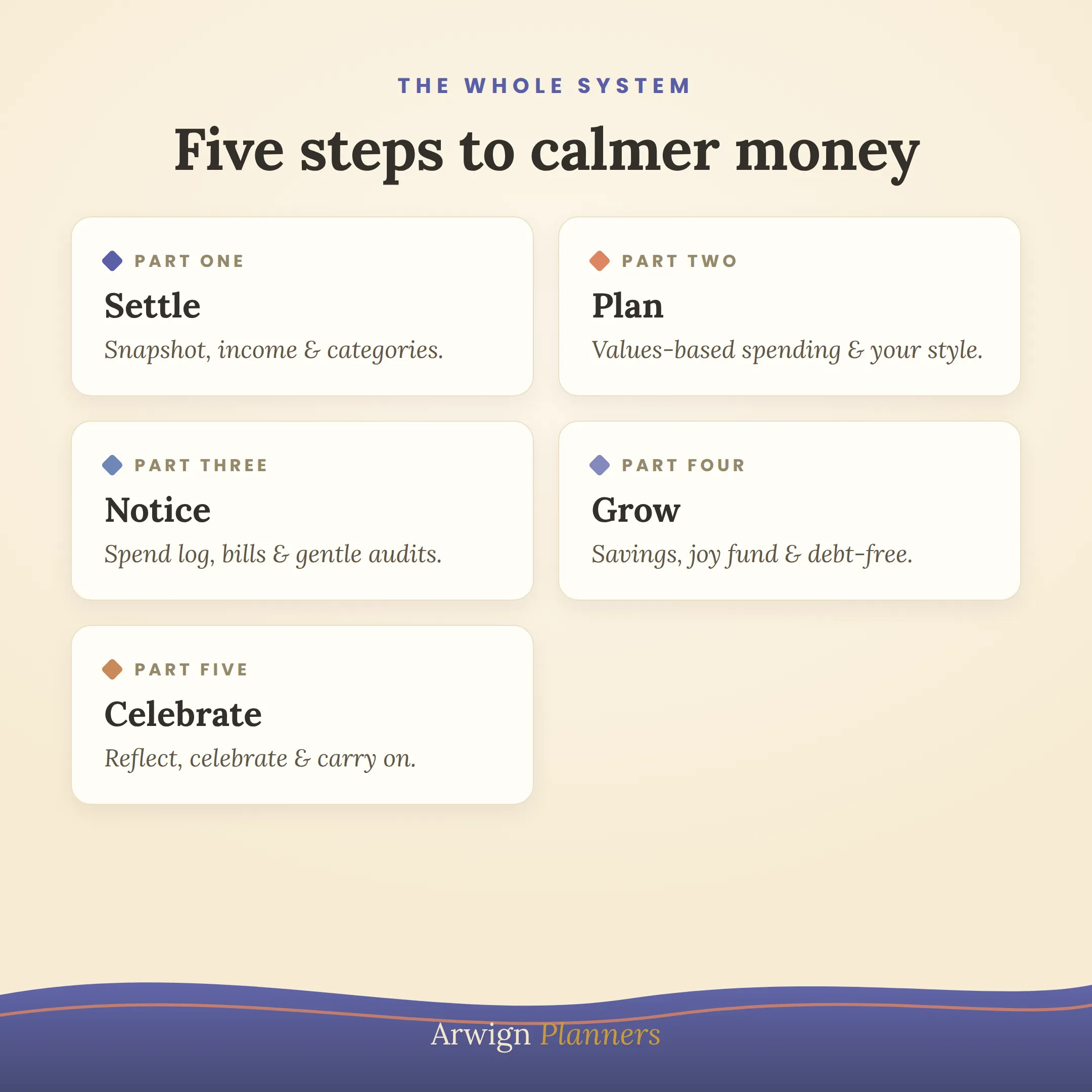 Budget Bliss Planner — image 4