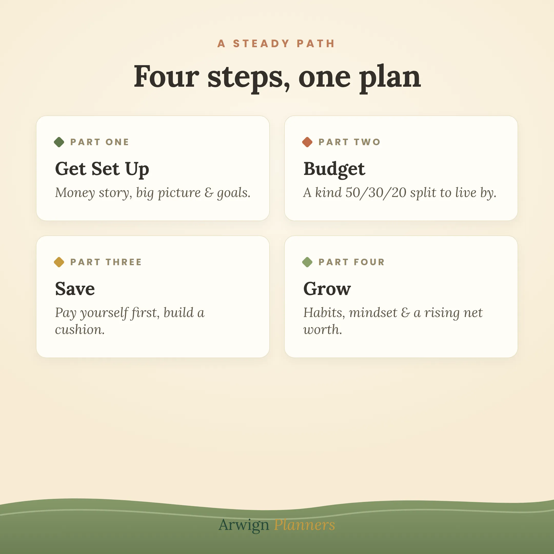 Budget Save & Grow Budget Planner — image 4