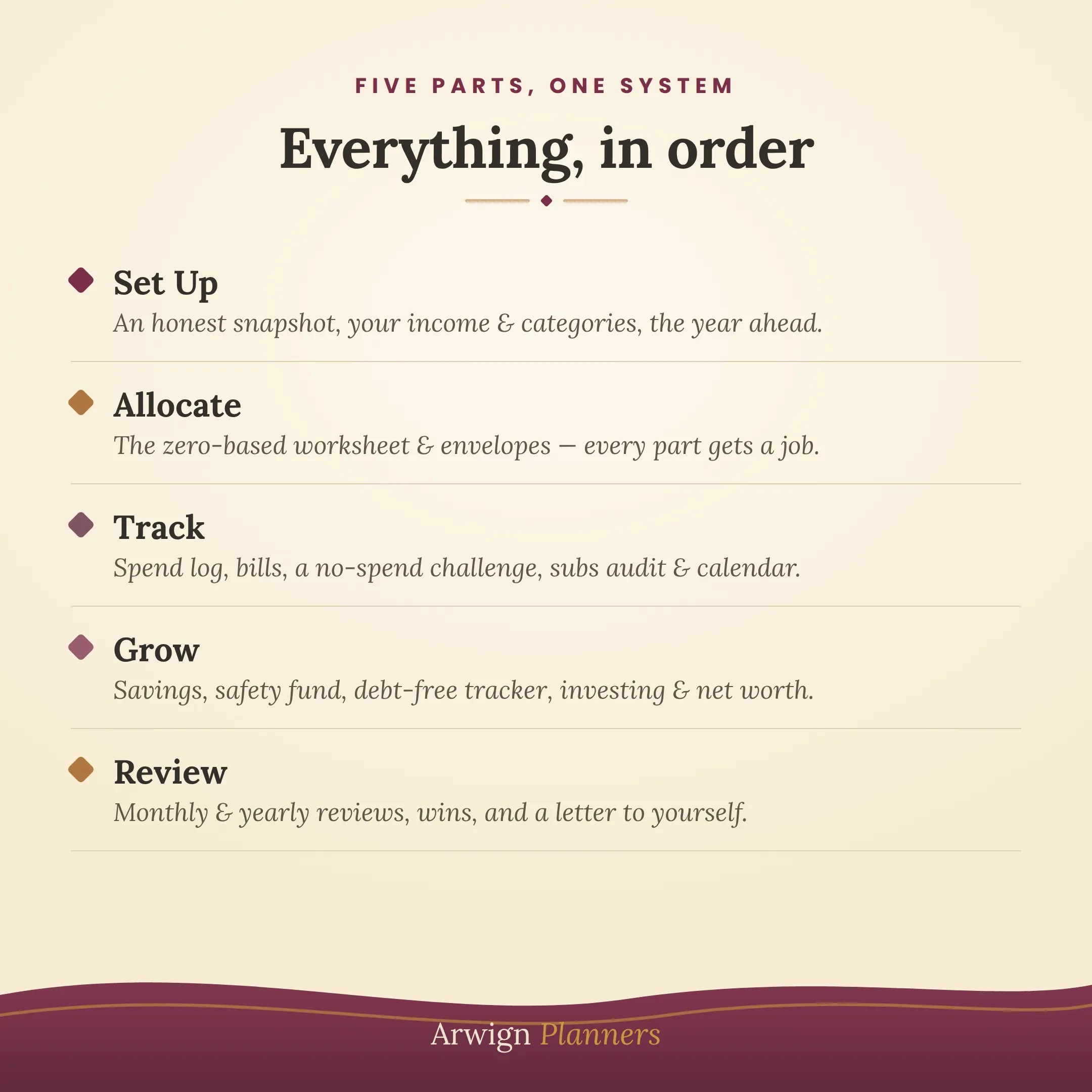 Every Dollar Counts Budget Planner — image 2