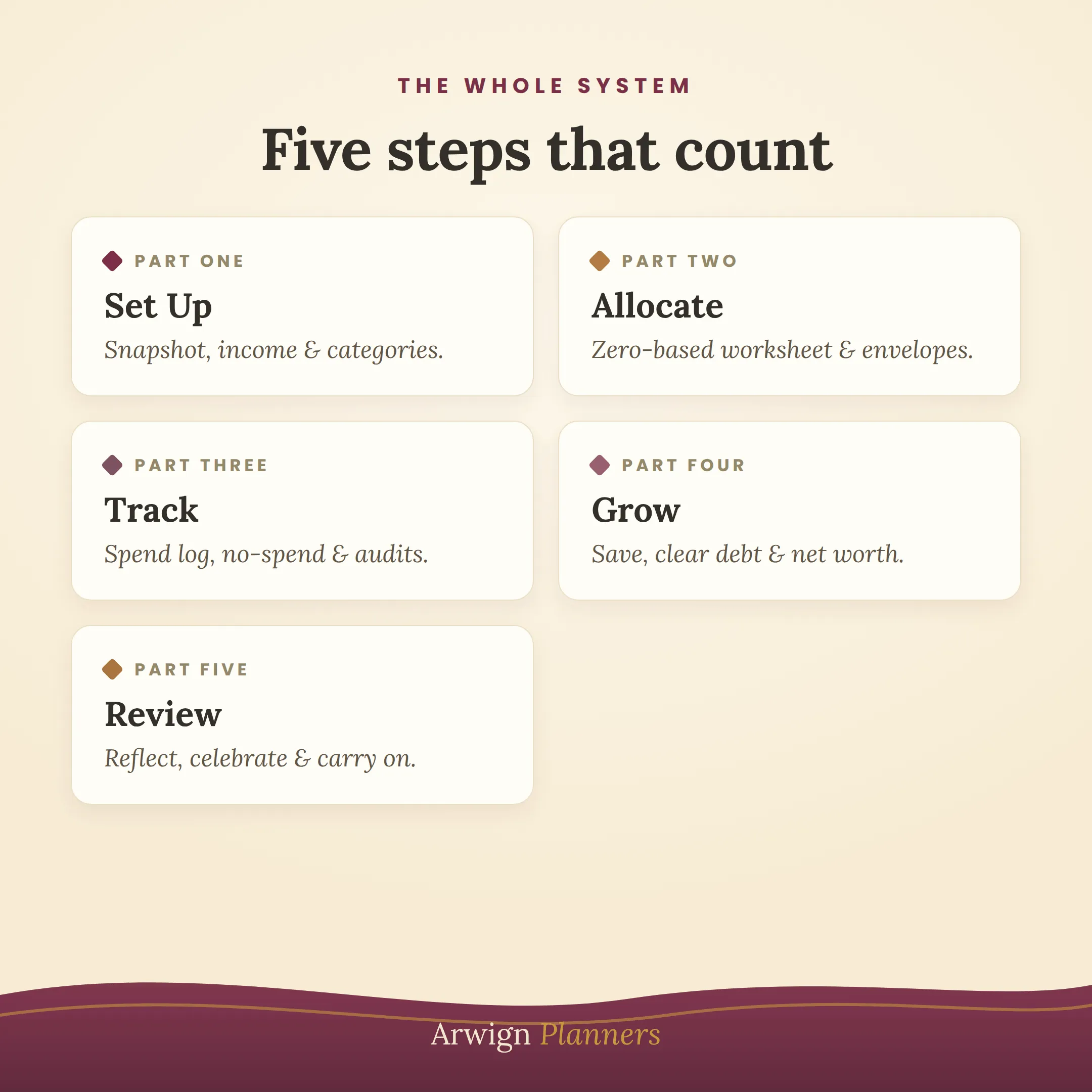 Every Dollar Counts Budget Planner — image 4