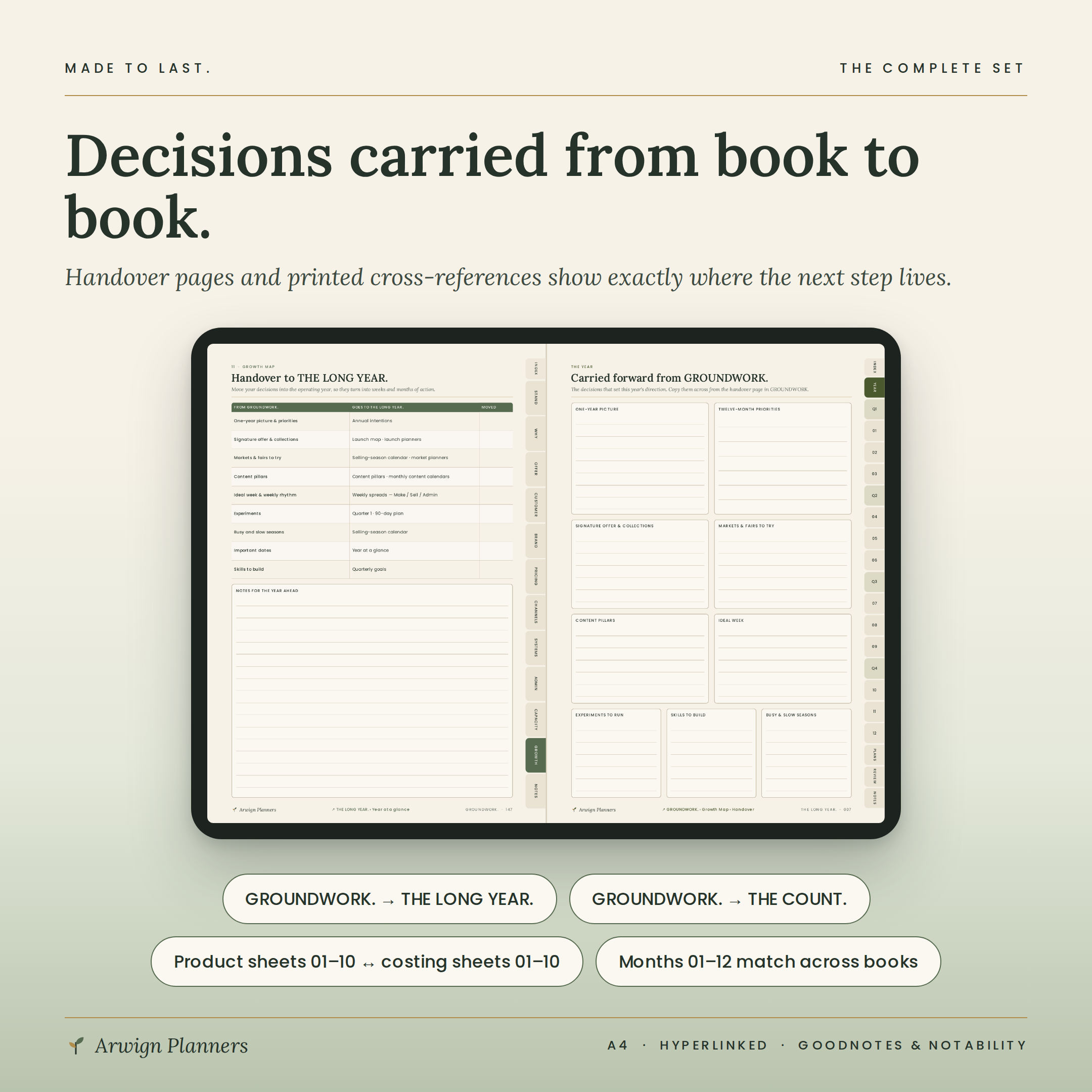 MADE TO LAST. — The Complete Business Planner Set (3 books) — image 2