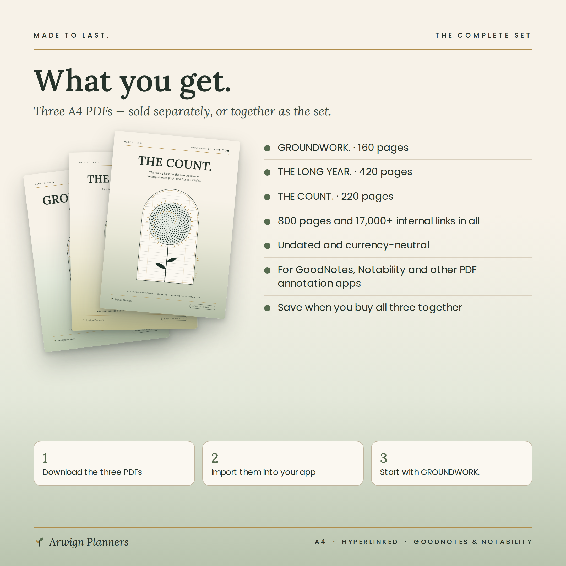 MADE TO LAST. — The Complete Business Planner Set (3 books) — image 4