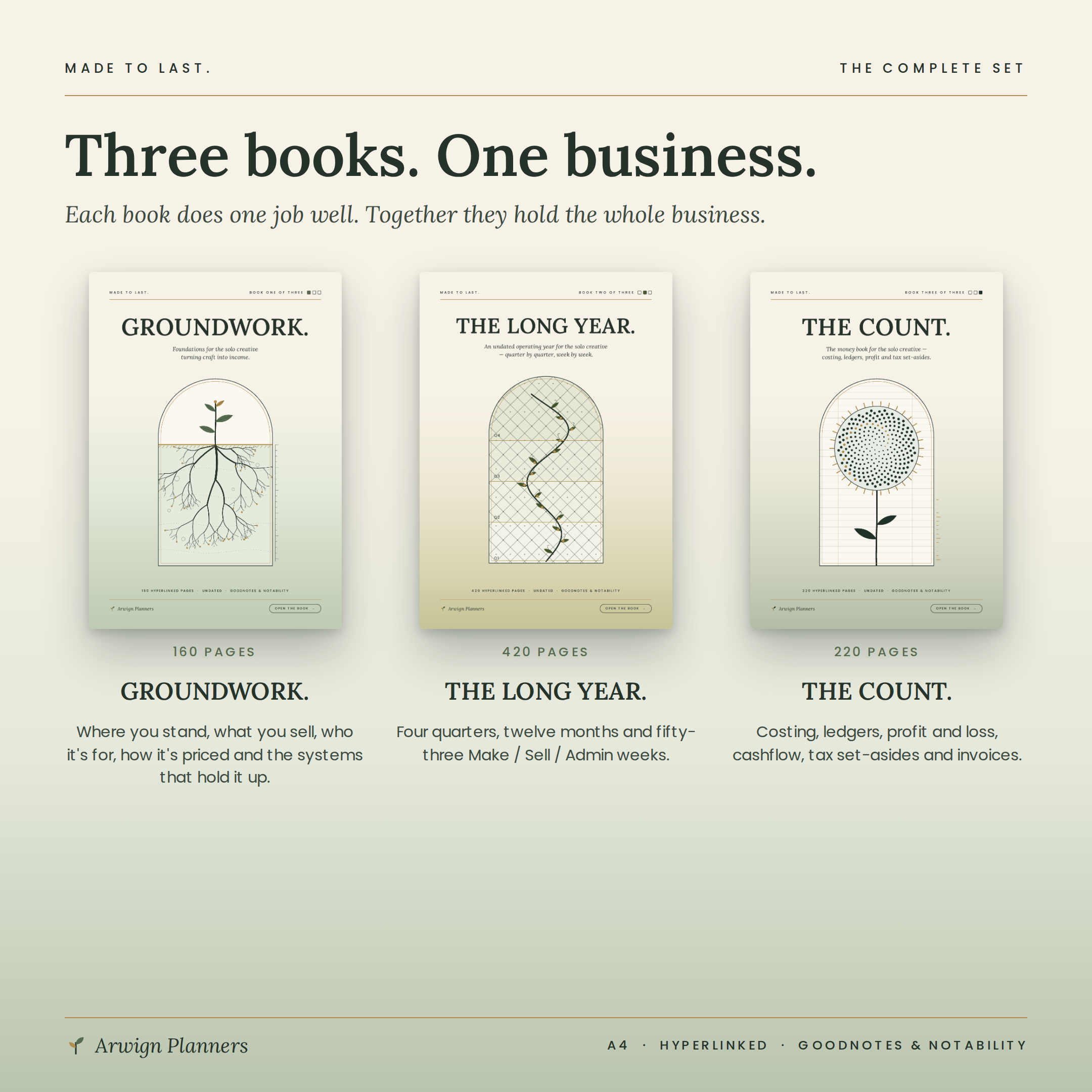MADE TO LAST. — The Complete Business Planner Set (3 books) — image 5