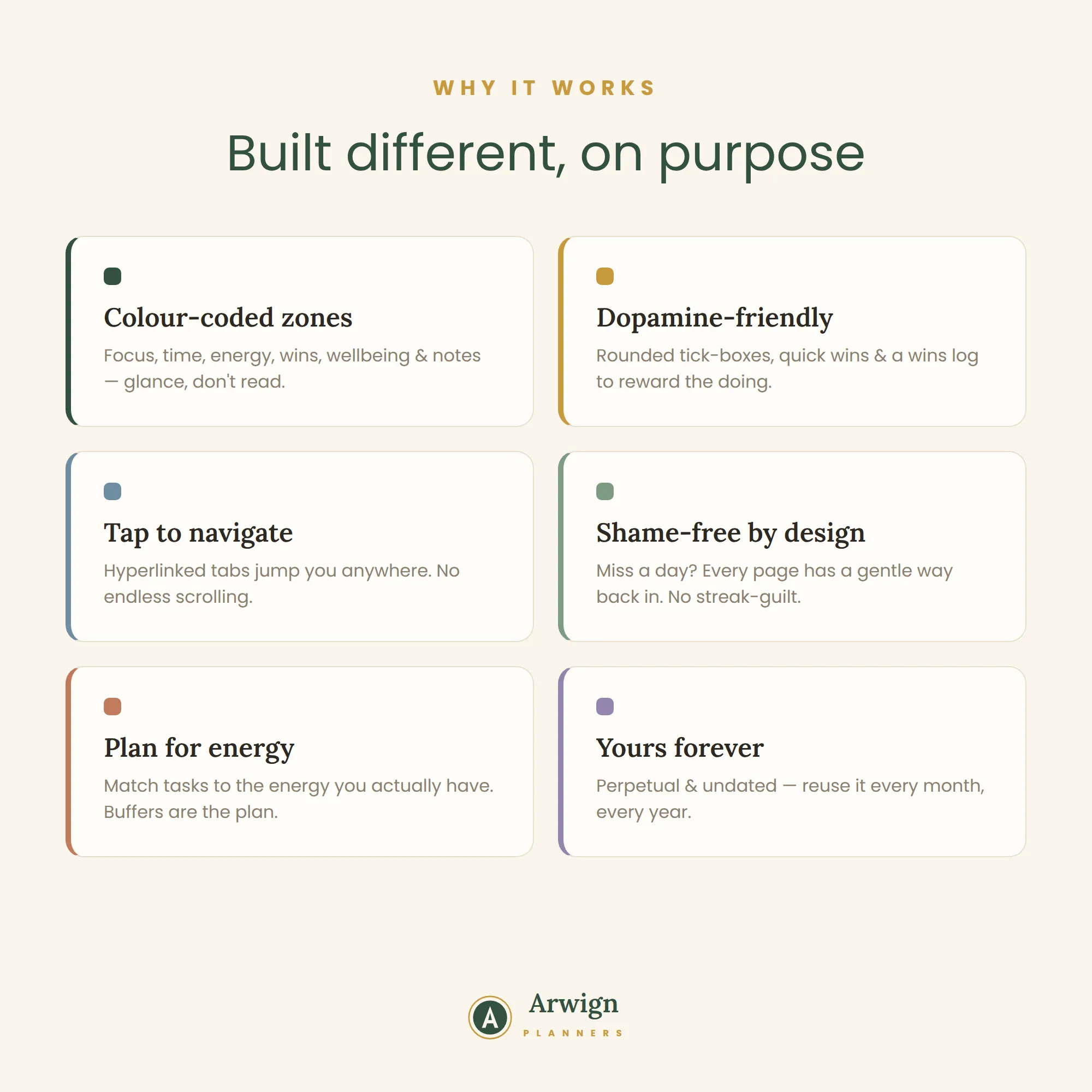 Neurodivergent Set — ADHD-Friendly Planner — image 3