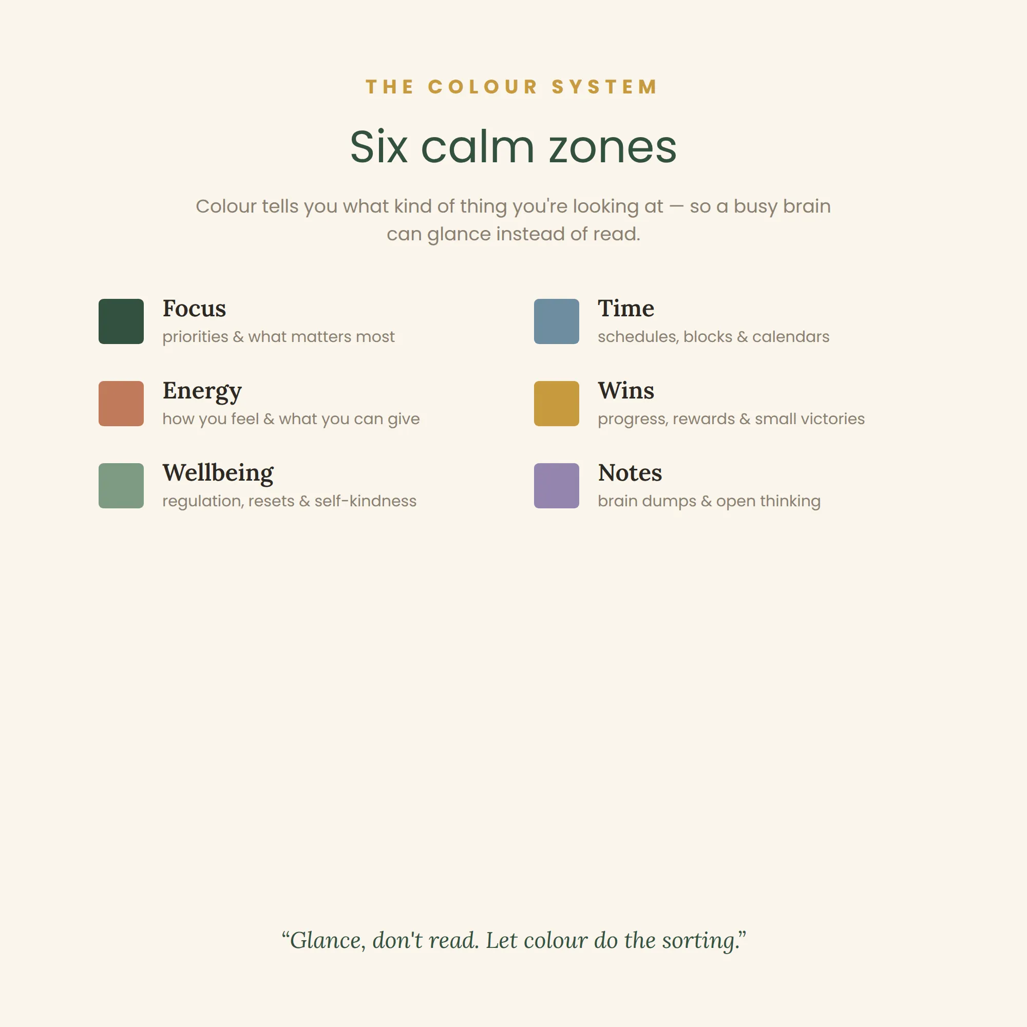 Neurodivergent Set — ADHD-Friendly Planner — image 5