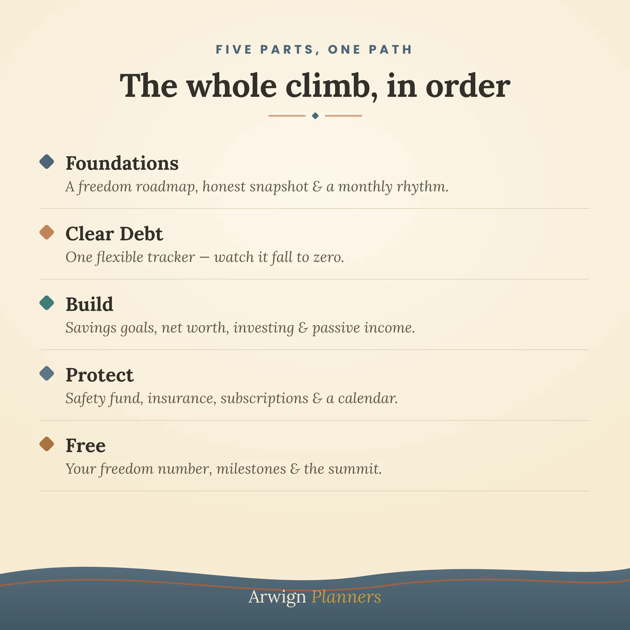 The Financial Freedom Budget Planner — image 2
