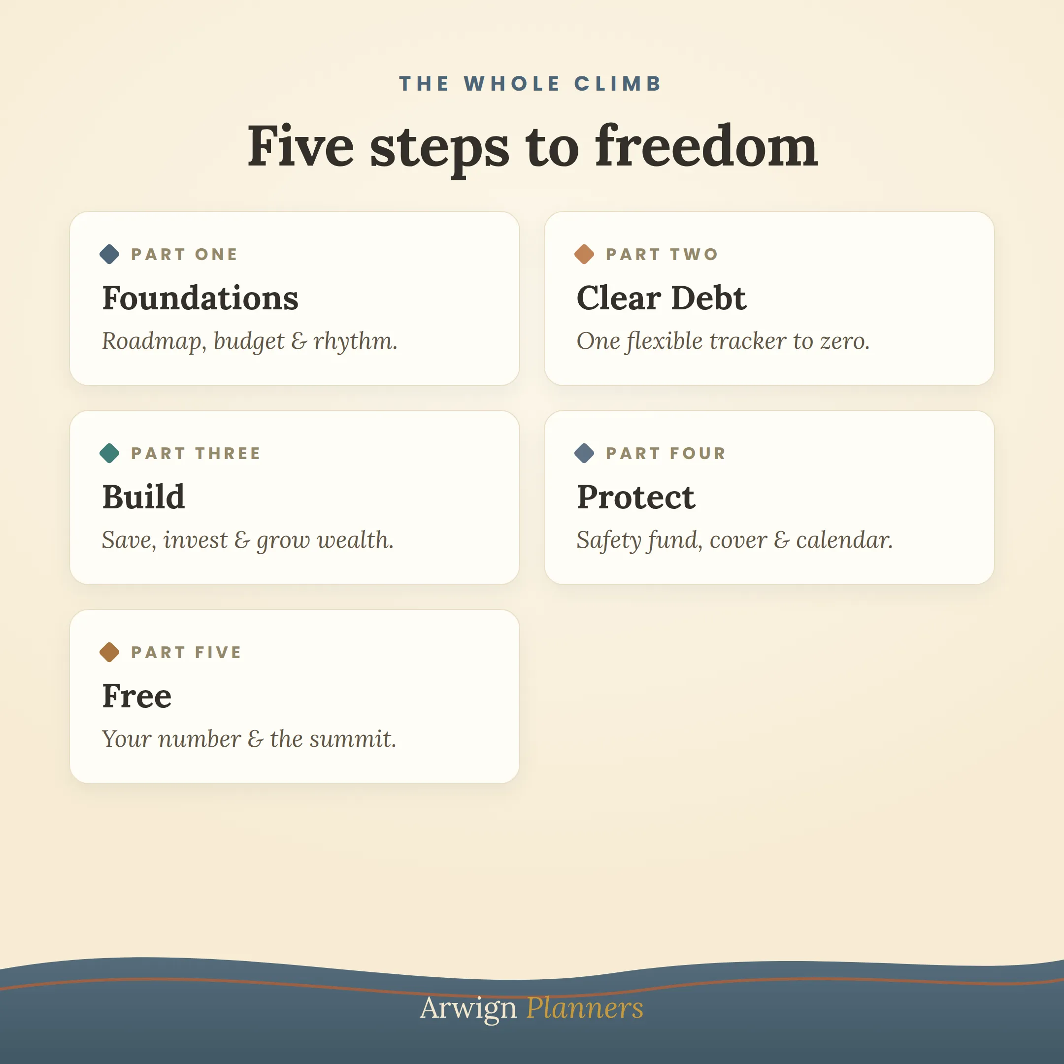 The Financial Freedom Budget Planner — image 4