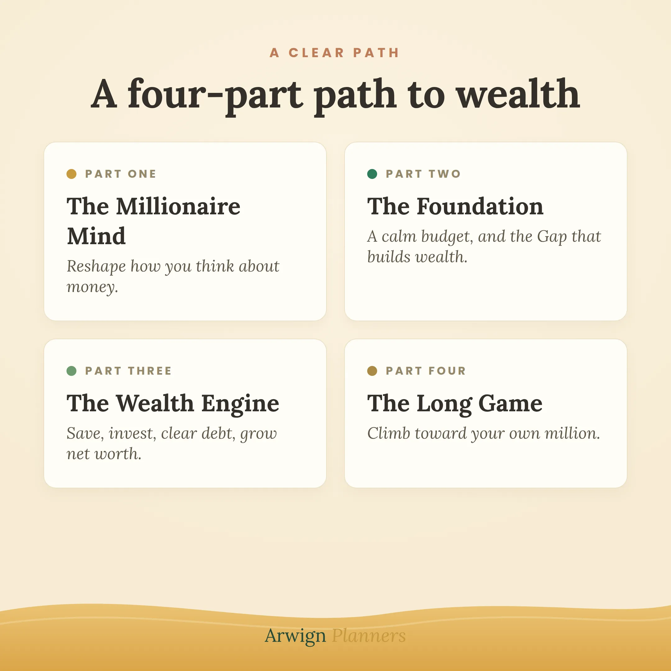 The Millionaire Mind Budget Planner — image 4
