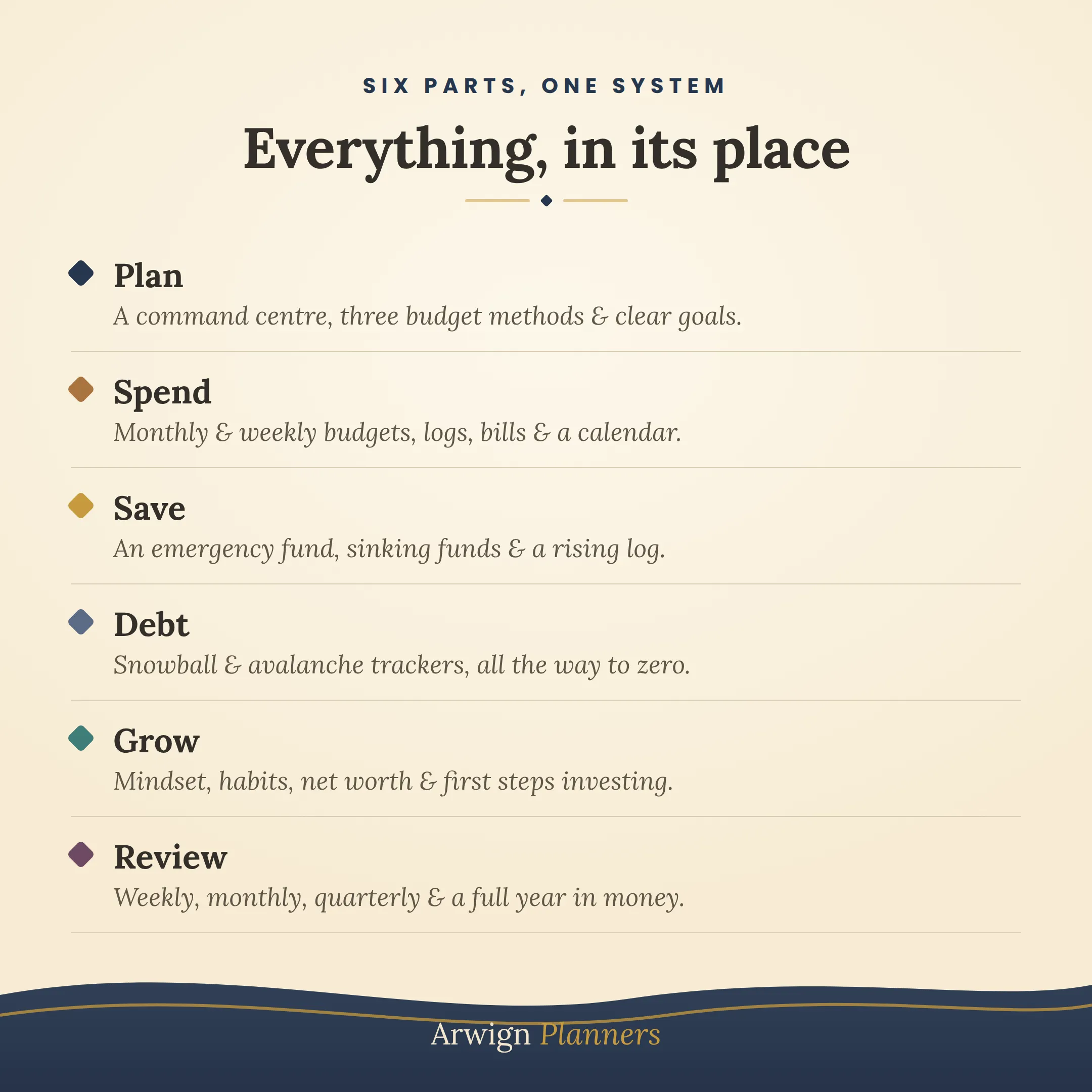 Ultimate Budget Planner — image 2