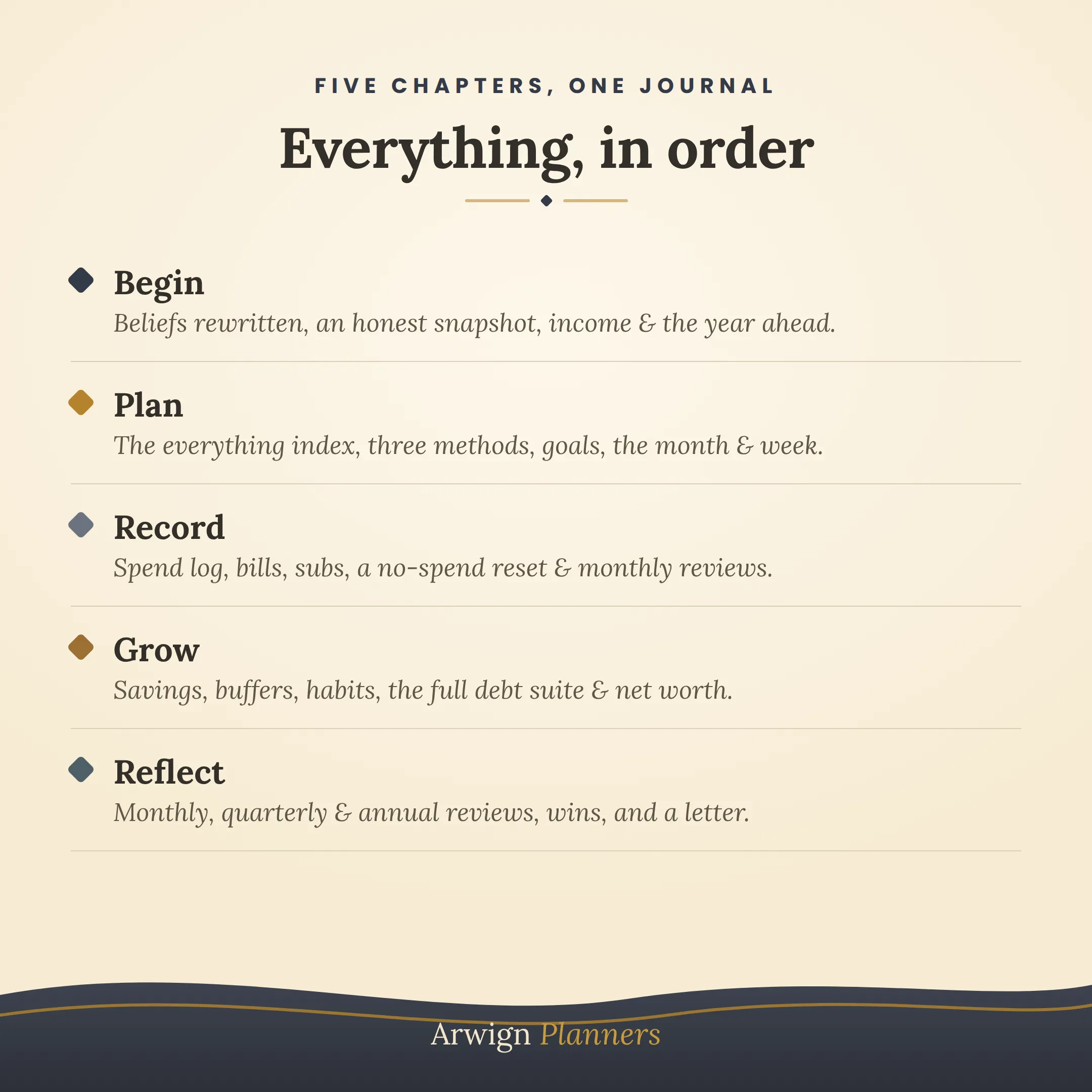 Your Personal Finances in One Journal Planner — image 2