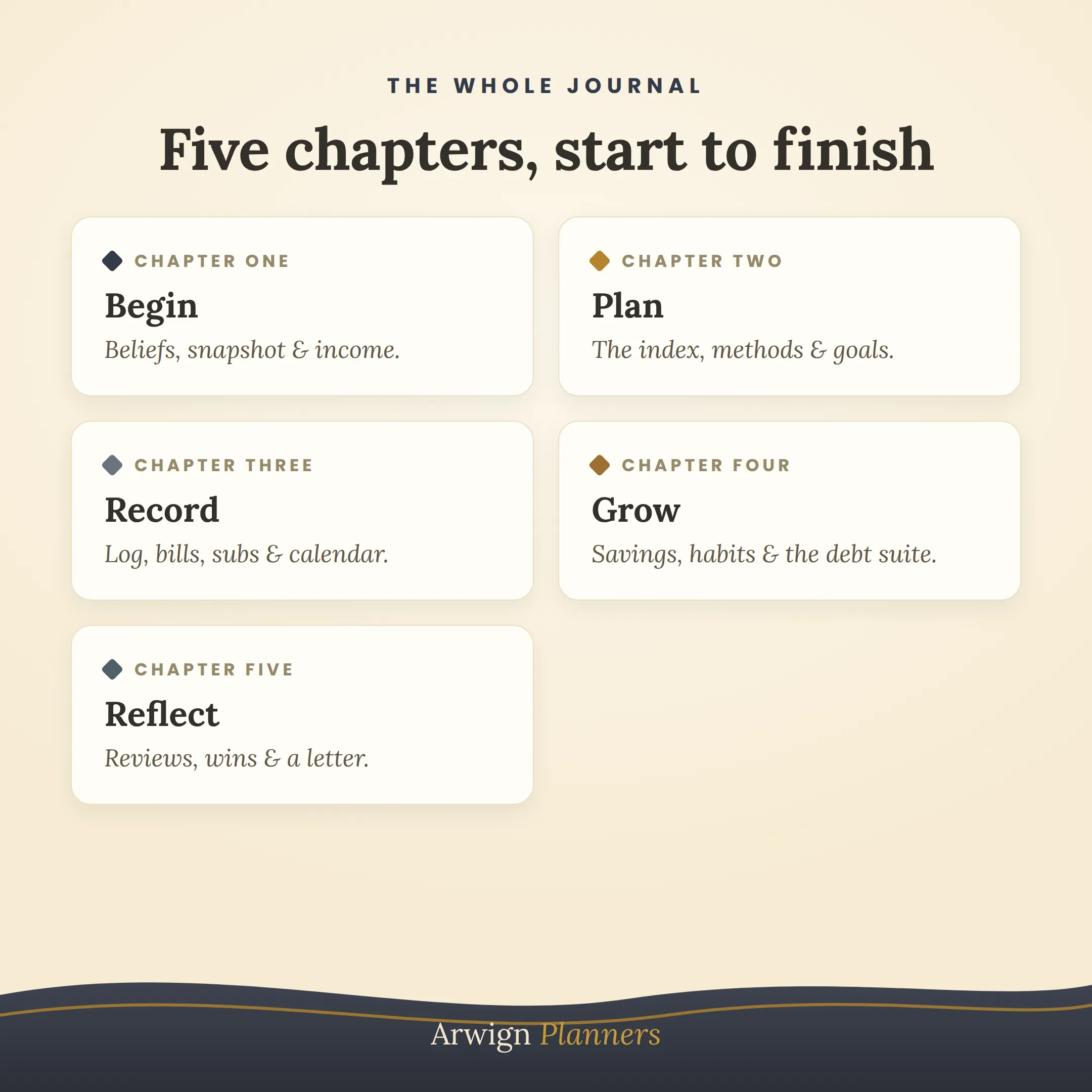 Your Personal Finances in One Journal Planner — image 4